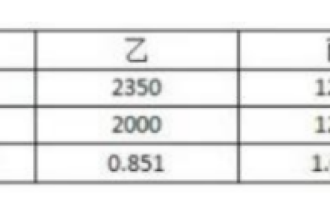 2024年春江苏开放大学建设工程经济分析形考作业三高分答案