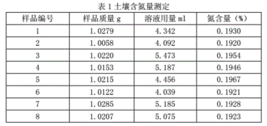 2024年春江苏开放大学农业资源环境分析实验报告一