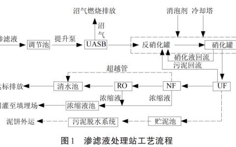 2024年春江苏开放大学固体废弃物处理与处置城市生活垃圾填埋场渗滤液初步工艺设计参考范文