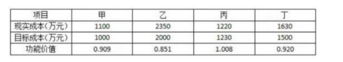 2024年春江苏开放大学建设工程经济分析形考作业三高分答案