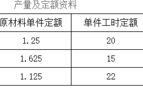 2024年春江苏开放大学成本会计第三次任务答案