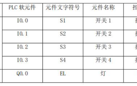 2024年春江苏开放大学机电设备安装与调试大作业答案