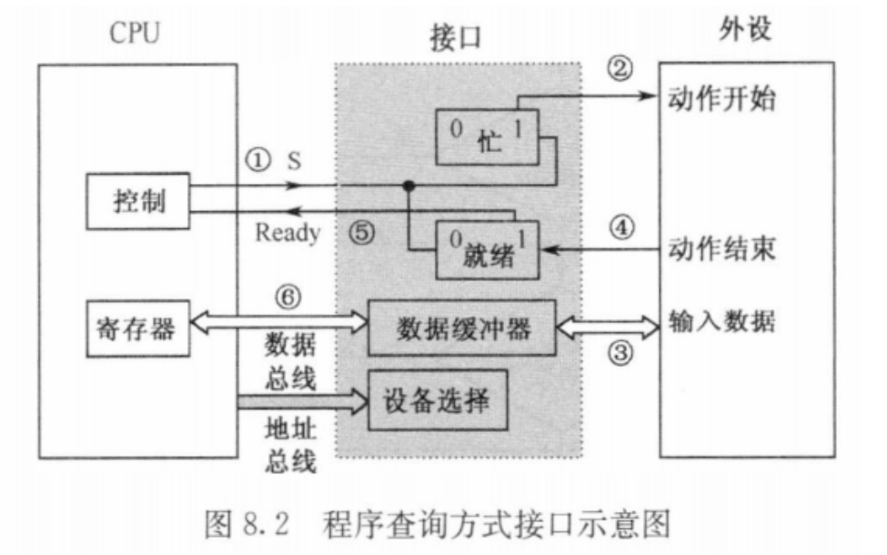 2024年春江苏开放大学计算机组成原理第5次作业答案