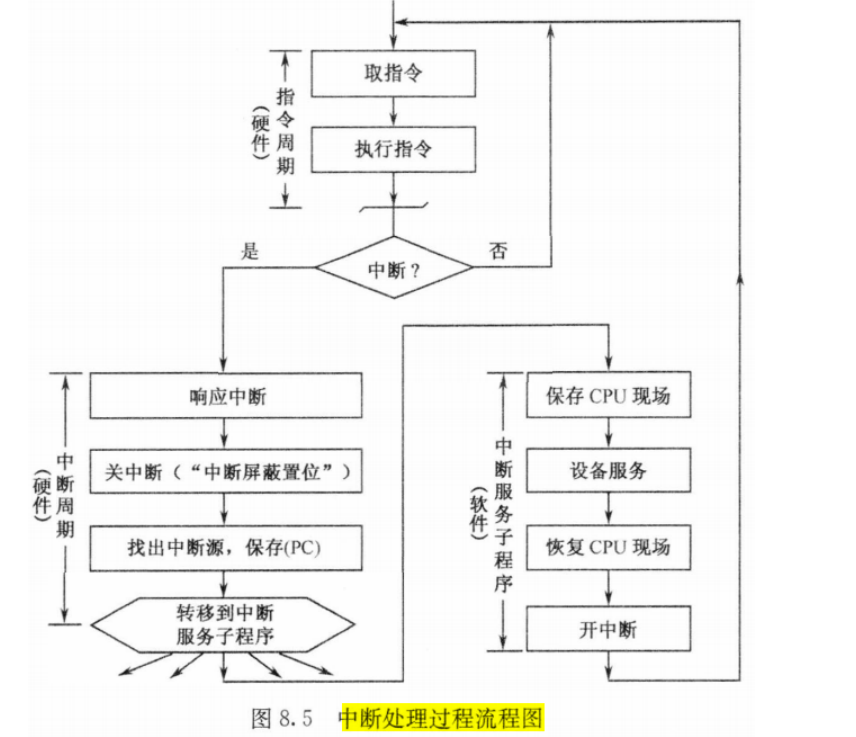 2024年春江苏开放大学计算机组成原理第5次作业答案