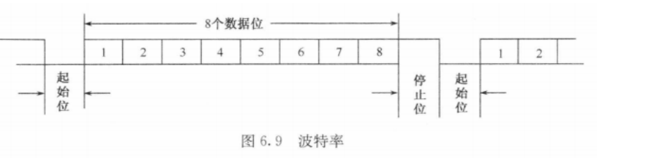 2024年春江苏开放大学计算机组成原理第5次作业答案