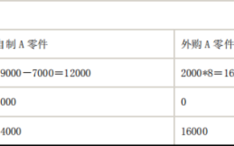 2024年春江苏开放大学成本管理历年形考作业题库含答案