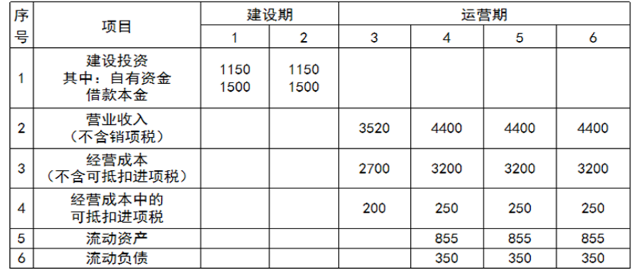 2024年秋江苏开放大学工程造价案例分析第一次作业答案