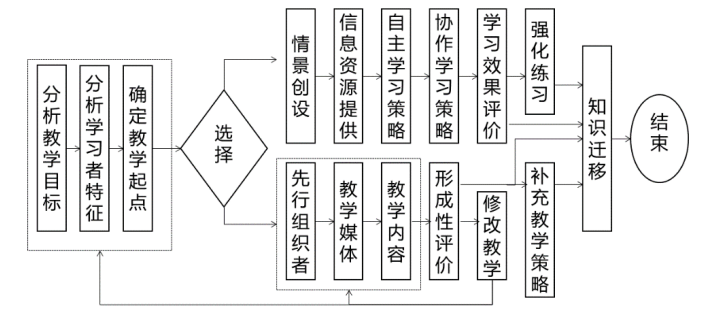 2024年秋江苏开放大学现代教育技术第一次形考作业答案