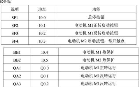 2024年秋江苏开放大学可编程序控制系统设计师实训作业1答案