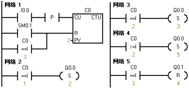 2024年秋江苏开放大学可编程控制器应用技术第2次作业答案