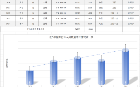 2024年秋江苏开放大学计算机应用基础第三次作业Excel 制作某行业或企业人才素质状况调查表