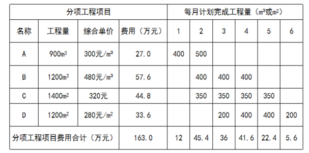 2024年秋江苏开放大学工程造价案例分析第三次作业答案