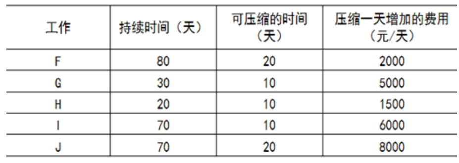 2024年秋江苏开放大学工程造价案例分析第二次作业答案