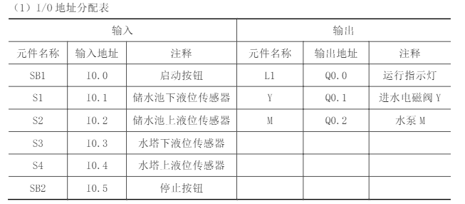 2024年秋江苏开放大学工业自动化综合实训第四次作业答案