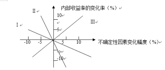 2024年秋江苏开放大学建设工程经济平时作业四答案