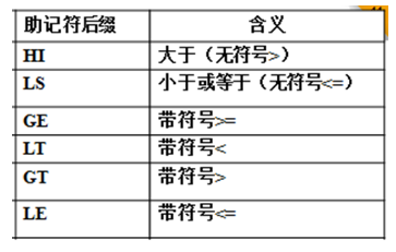 2024年秋江苏开放大学微机控制与接口技术综合大作业答案