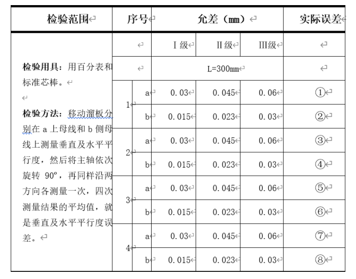 2024年秋江苏开放大学机电设备故障诊断与维修综合大作业答案