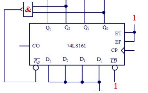 采用74LS161芯片，使用异步清0法设计一个5进制计数器。