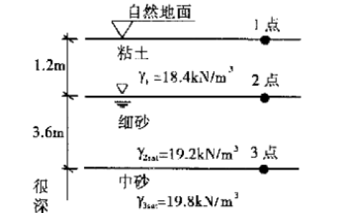 2024年秋江苏开放大学地基基础第一次形考作业答案