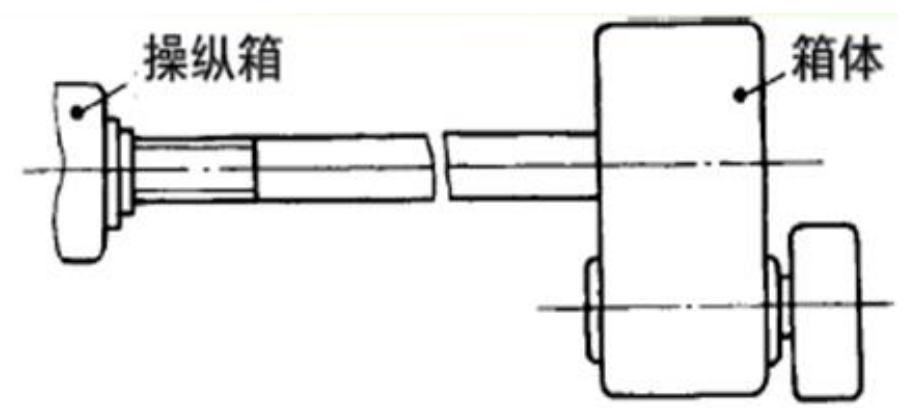 （综合题）图所示的转塔车床，装配结构如图所示，试问此结构的装配工艺性如何？如何改进？