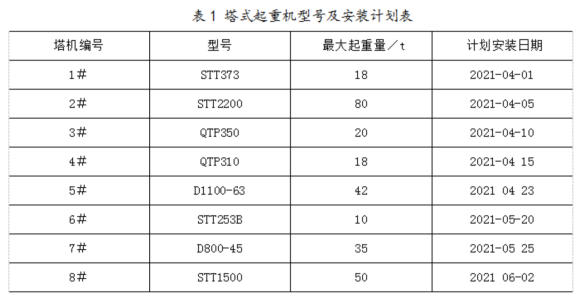 2025年春江苏开放大学施工安全技术与管理形考作业1答案