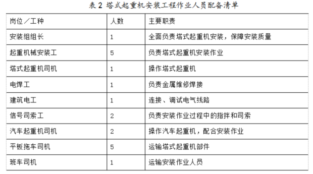 2025年春江苏开放大学施工安全技术与管理形考作业1答案