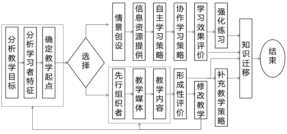 2025年春江苏开放大学现代教育技术第一次作业答案